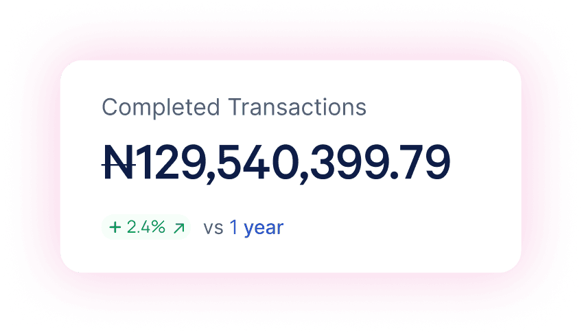 Completed Transactions
